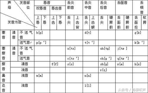 闭塞的拼音_闭塞拼音怎么写的_拼音闭口音