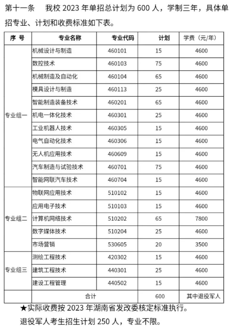 湖南国防工业职业技术学院招生条件_湖南国防工业职业技术学院招生条件_湖南国防工业职业技术学院招生条件