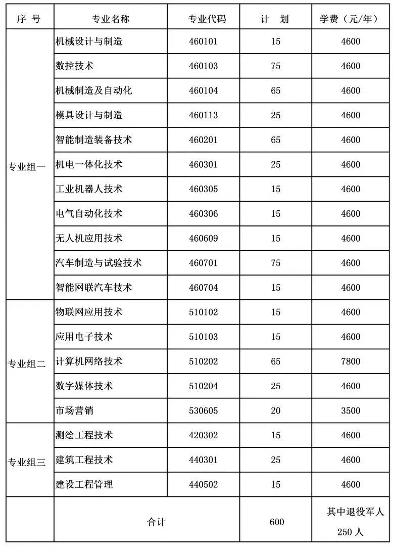 湖南国防工业职业技术学院招生条件_湖南国防工业职业技术学院招生条件_湖南国防工业职业技术学院招生条件