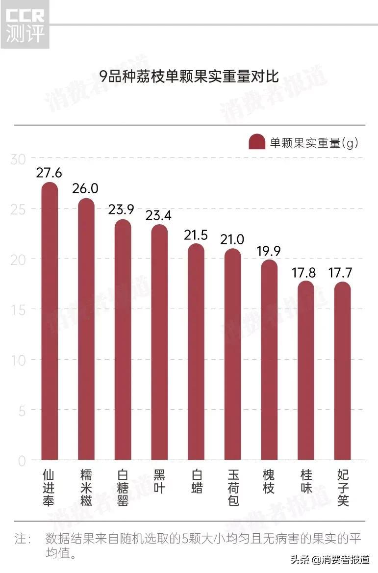 荔枝更好的品种_荔枝更好的前三个品种是什么_荔枝什么品种