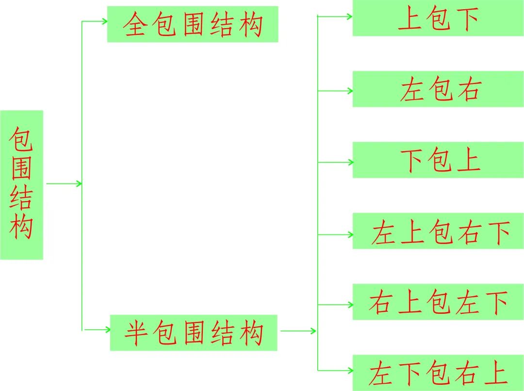 广字头的字_查一下广字头的字_广字字头的字有哪些