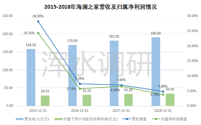 爱居兔是海澜之家的吗_海澜爱居兔公司上班怎么样_爱居兔海澜之家