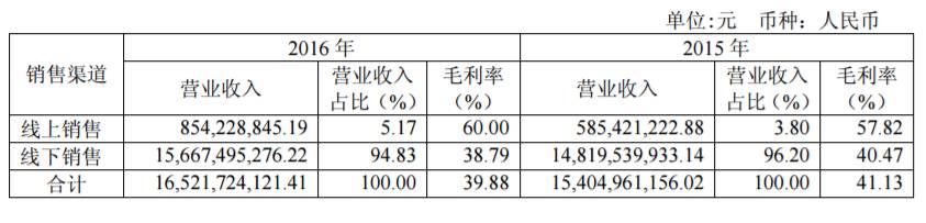 爱居兔是海澜之家的吗_海澜之家和爱居兔_爱居兔与海澜之家的关系