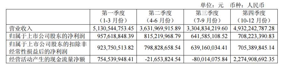 海澜之家和爱居兔_爱居兔与海澜之家的关系_爱居兔是海澜之家的吗