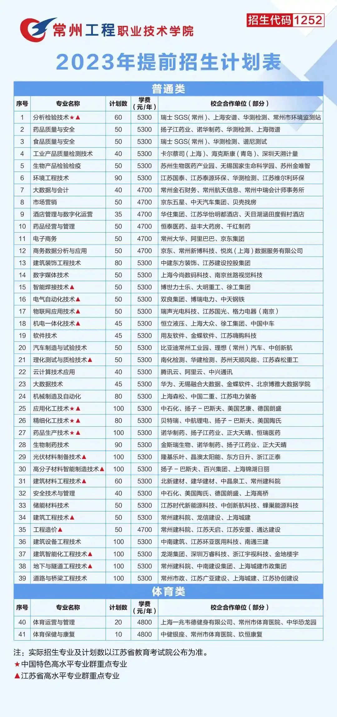 江苏联合职业技术学院南京卫生_南京卫生高等职业技术学校校训_江苏联合技术学院南京卫生分院