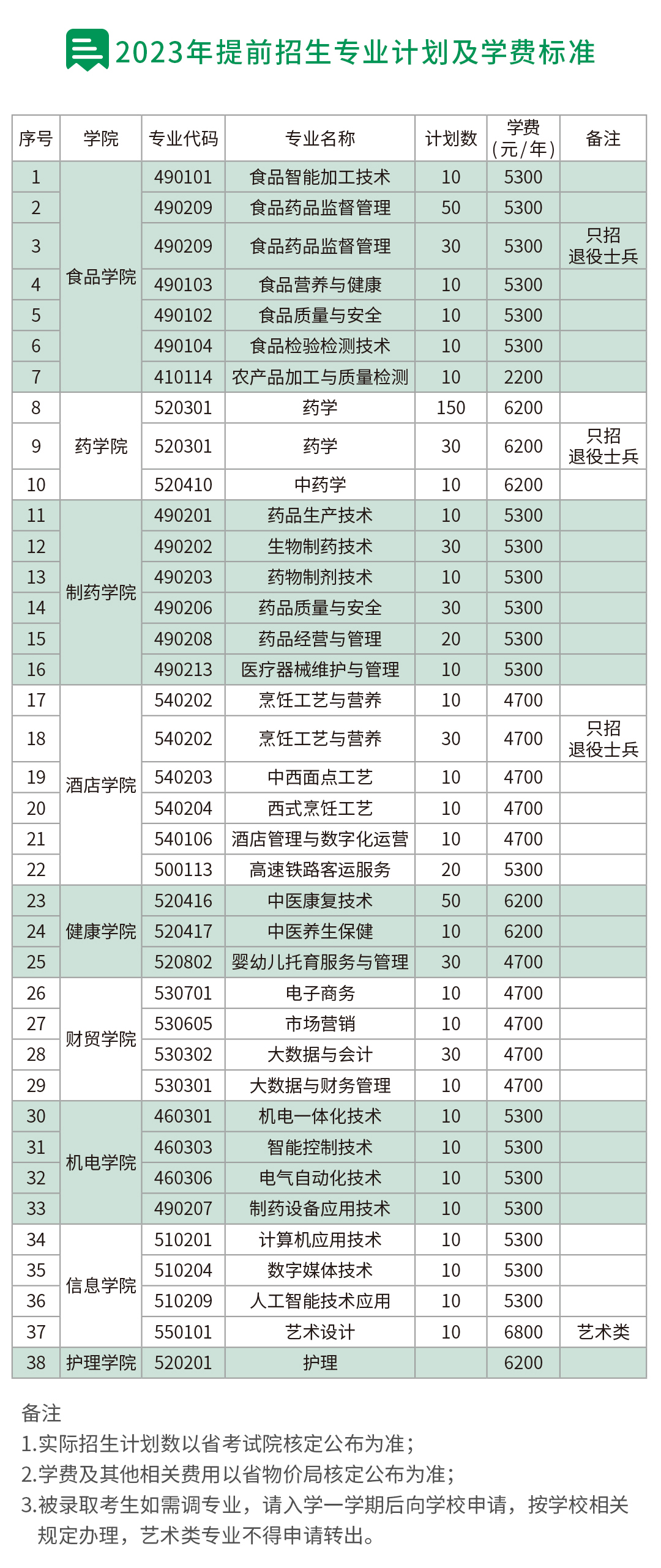 江苏联合职业技术学院南京卫生_江苏联合技术学院南京卫生分院_南京卫生高等职业技术学校校训