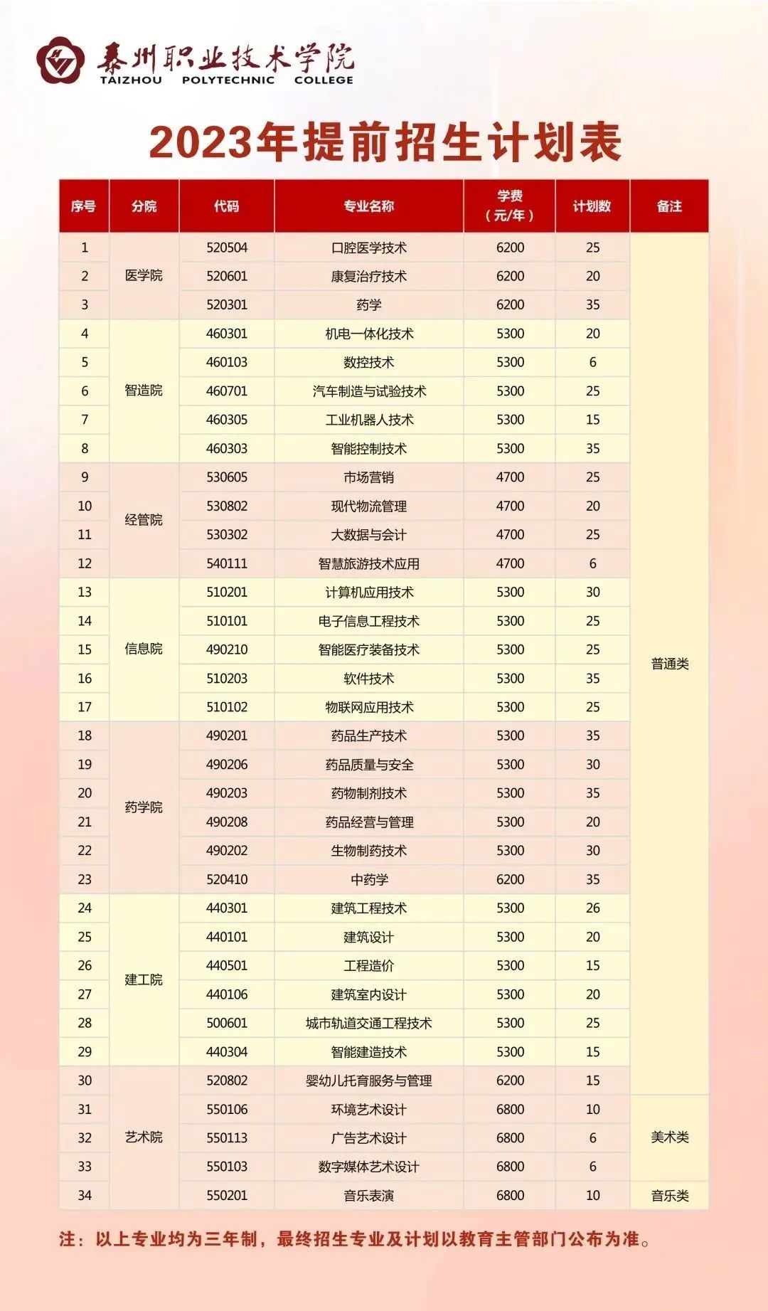 南京卫生高等职业技术学校校训_江苏联合技术学院南京卫生分院_江苏联合职业技术学院南京卫生