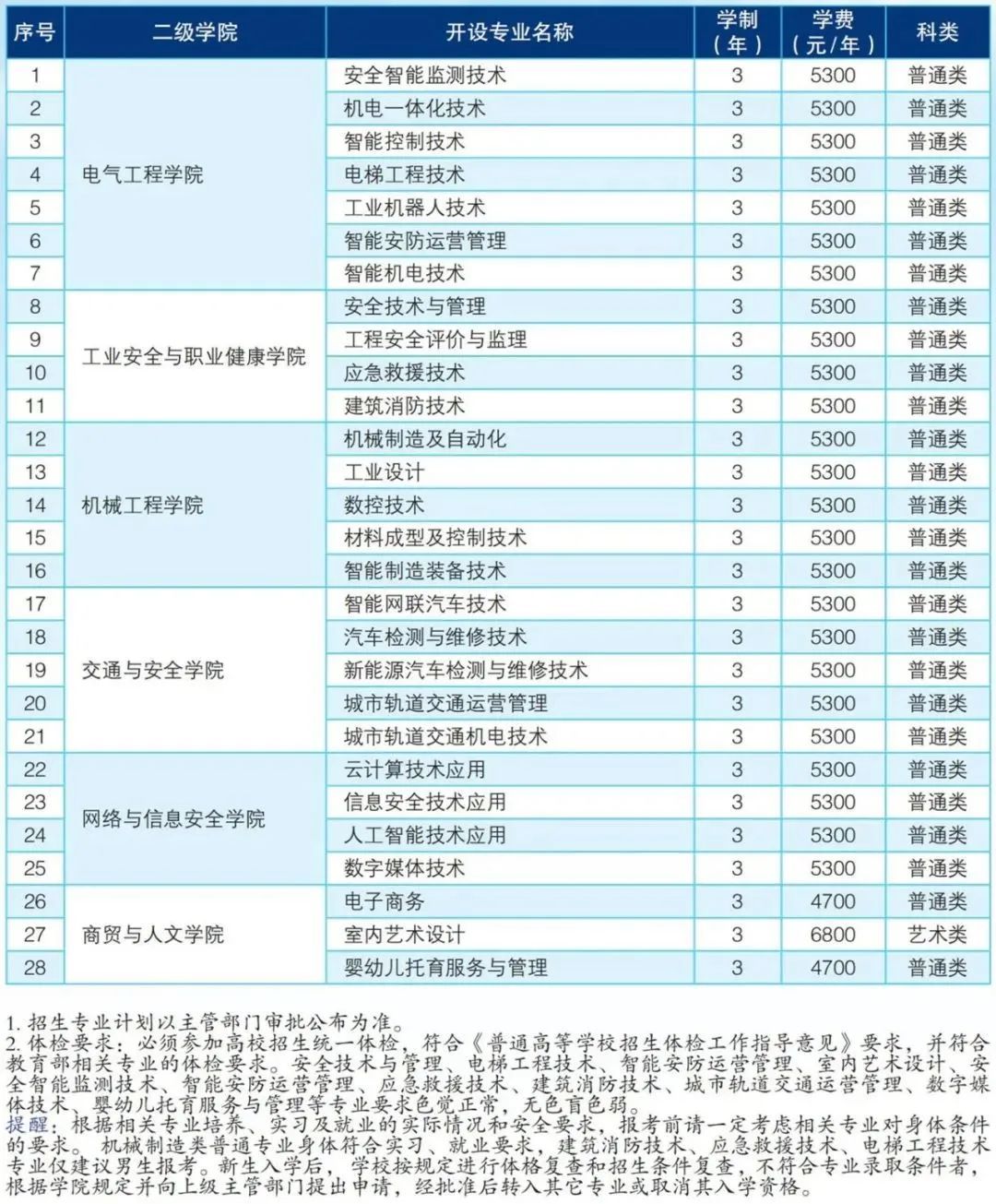 江苏联合技术学院南京卫生分院_南京卫生高等职业技术学校校训_江苏联合职业技术学院南京卫生