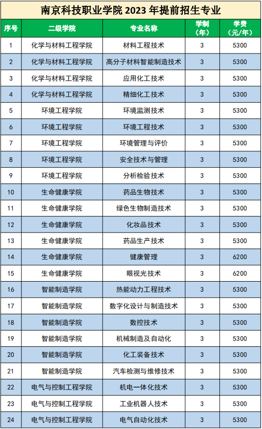 江苏联合技术学院南京卫生分院_南京卫生高等职业技术学校校训_江苏联合职业技术学院南京卫生