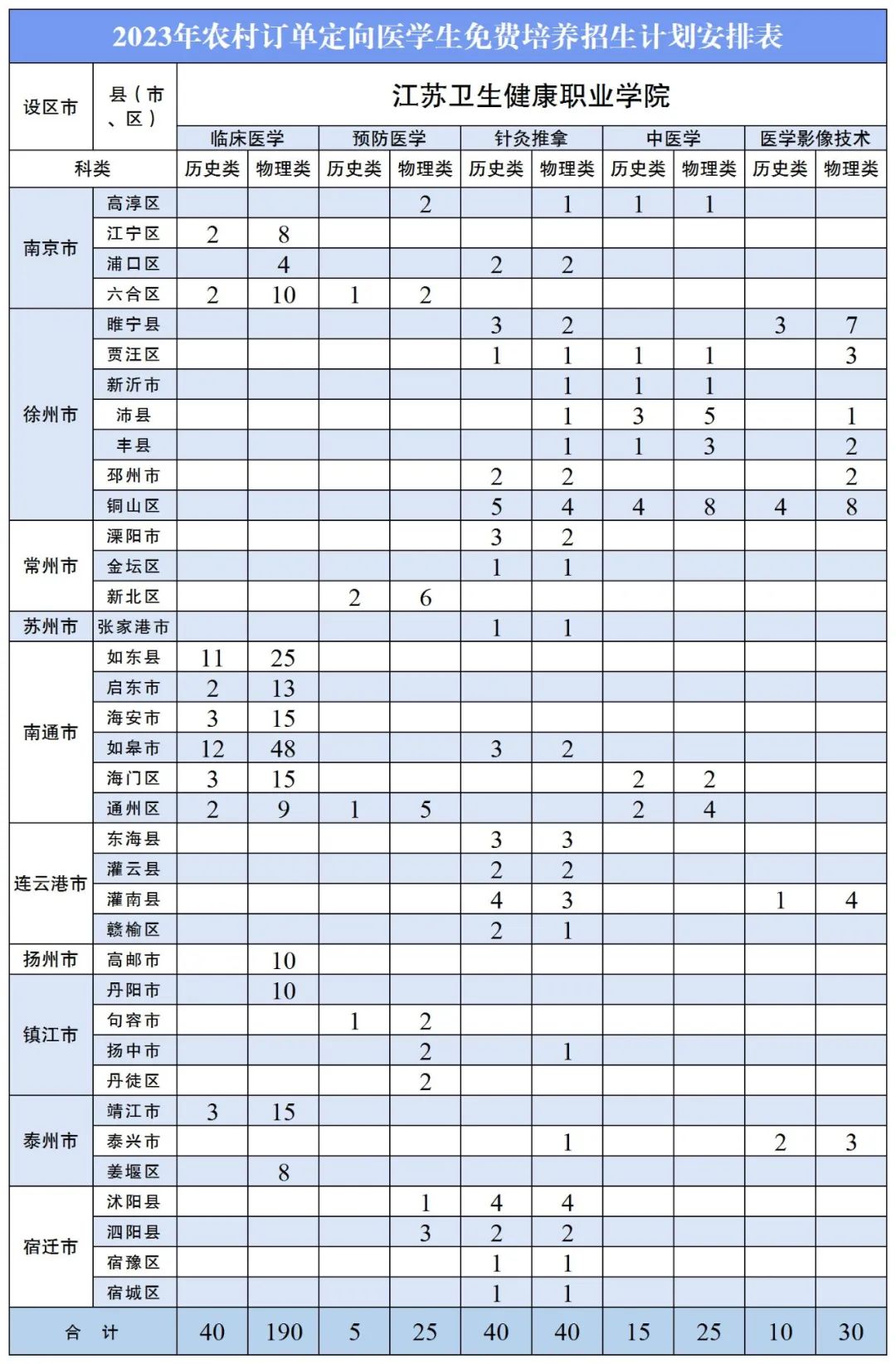 南京联合学院南京分院_江苏联合职业技术学院南京卫生_南京卫生高等职业技术学校校训