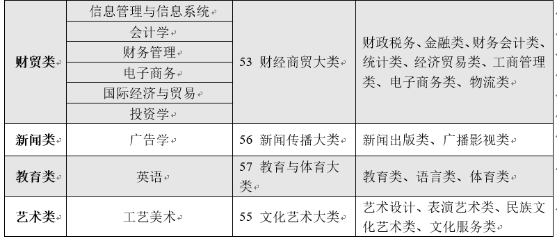 兰州博文科技学院学校_兰州博文科技学院收费标准_兰州博文科技学院学费