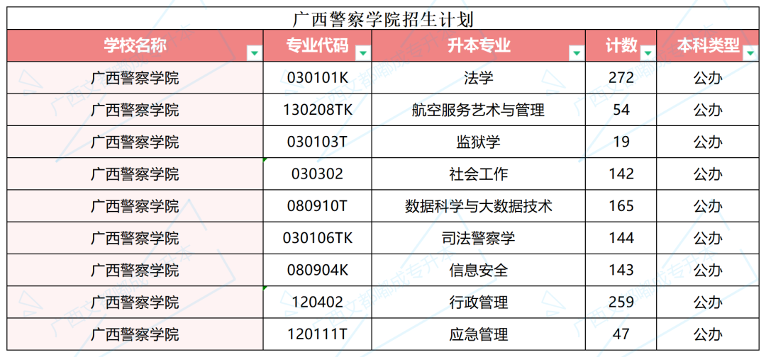 广西警官学校宣传片_广西警官学校_广西警官学校是什么级别