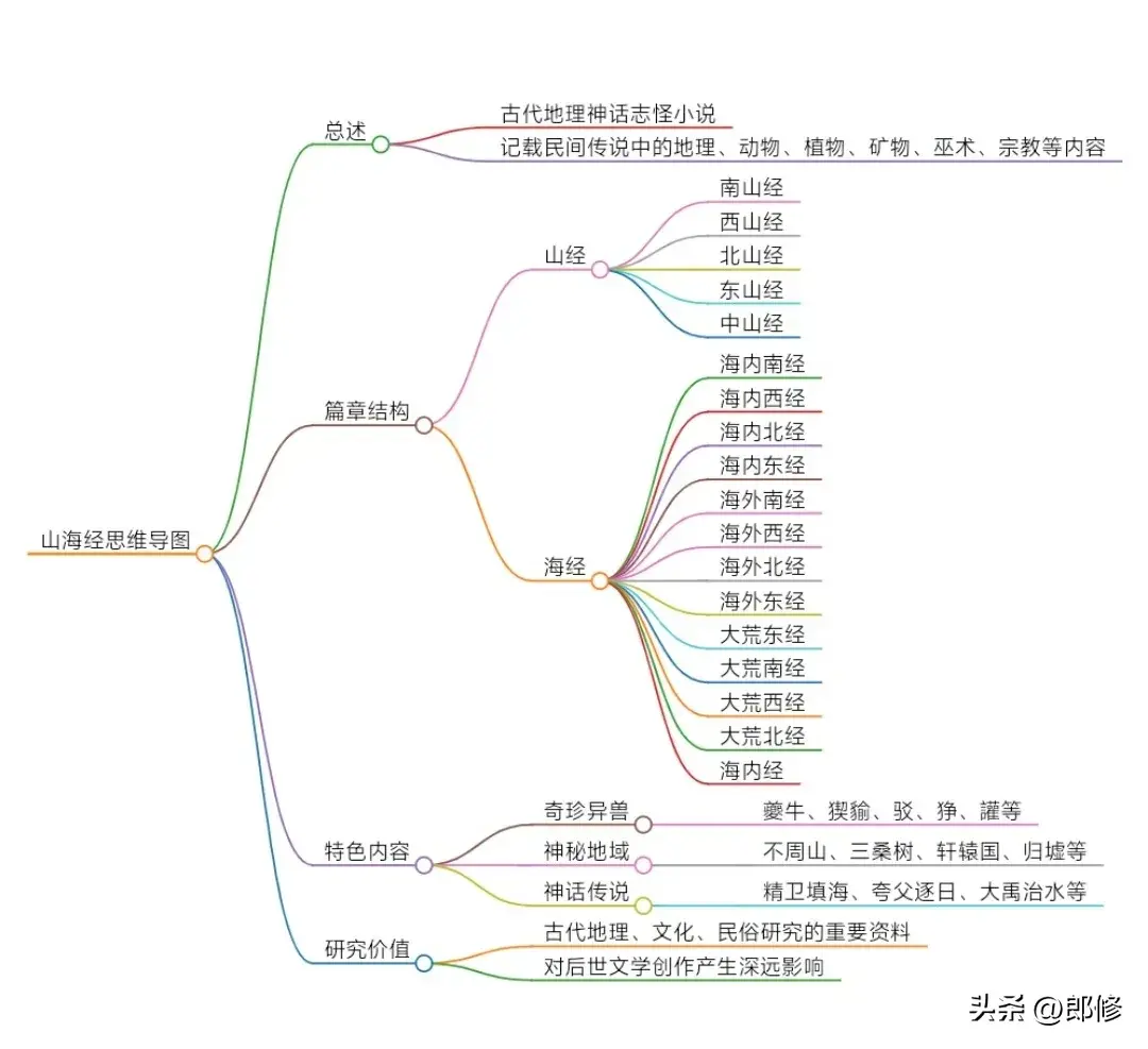 遗肥读音_肥遗_肥遗的传说