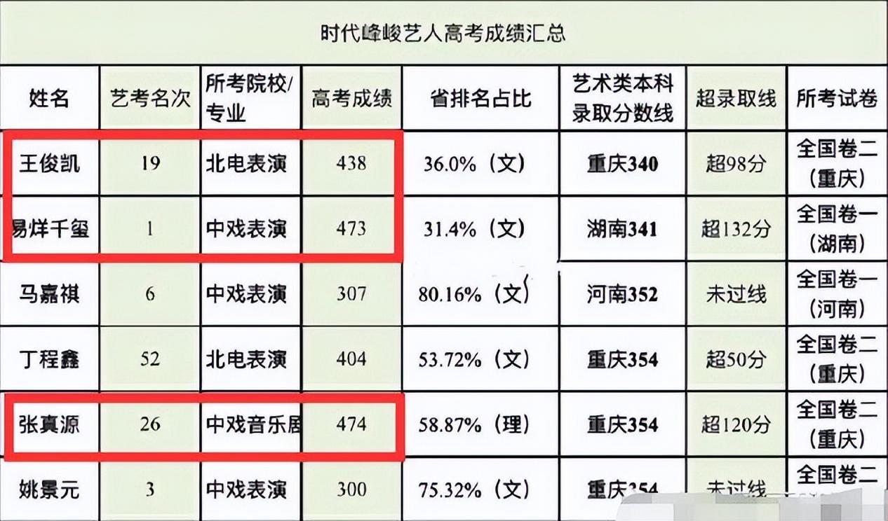 马嘉祺高考分数单_马嘉祺高考成绩_高考查分马嘉祺