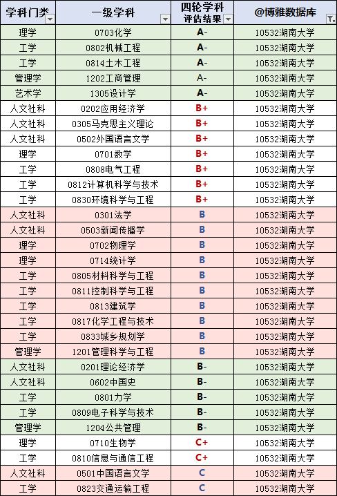 湖南财经大学_湖南大学财经类怎么样_湖南财政经济学院湖南大学