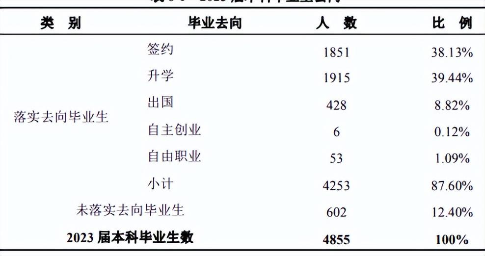 湖南大学财经类怎么样_湖南财经大学_湖南财政经济学院湖南大学