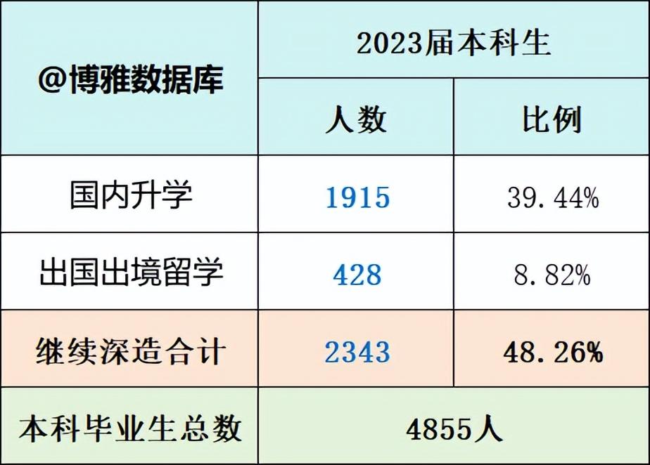 湖南财政经济学院湖南大学_湖南财经大学_湖南大学财经类怎么样