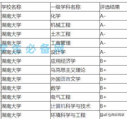 湖南大学财经类怎么样_湖南财经大学_湖南大学财经专业全国排名