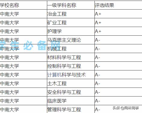 湖南大学财经专业全国排名_湖南财经大学_湖南大学财经类怎么样