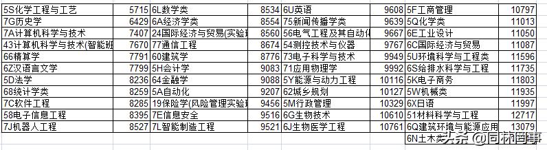 湖南大学财经专业全国排名_湖南财经大学_湖南大学财经类怎么样