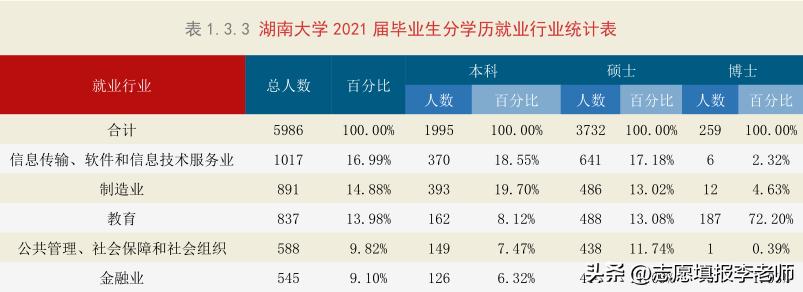 湖南大学财经专业全国排名_湖南财经湖南大学_湖南财经大学