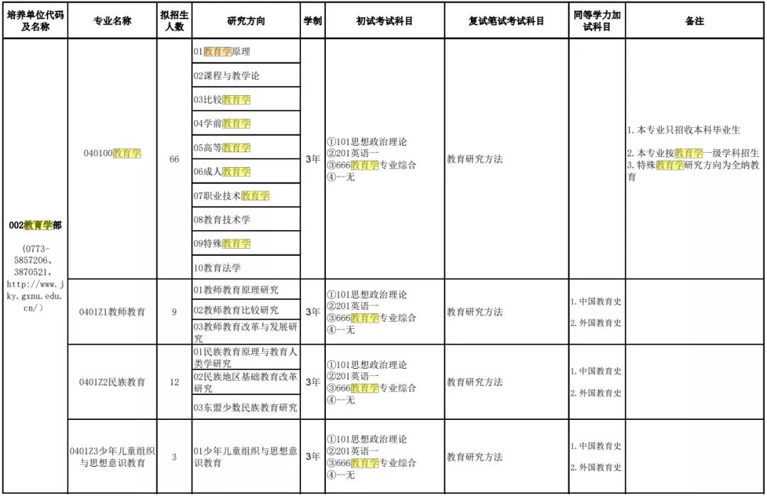 马克思主义学院排名_马克思主义学院排名_马克思主义学院排名