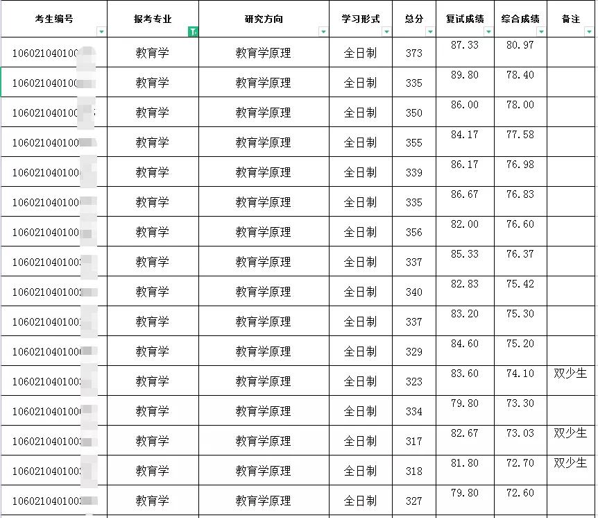 马克思主义学院排名_马克思主义学院排名_马克思主义学院排名