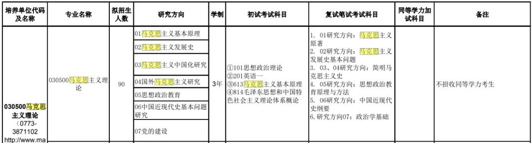 马克思主义学院排名_马克思主义学院排名_马克思主义学院排名