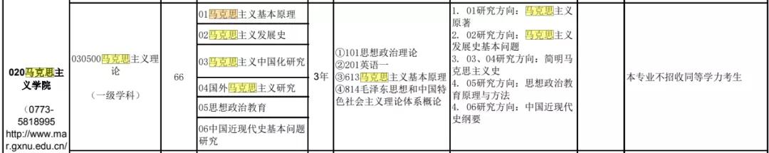 马克思主义学院排名_马克思主义学院排名_马克思主义学院排名