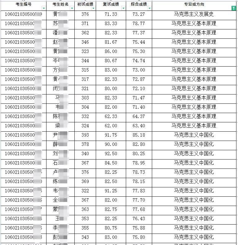 马克思主义学院排名_马克思主义学院排名_马克思主义学院排名