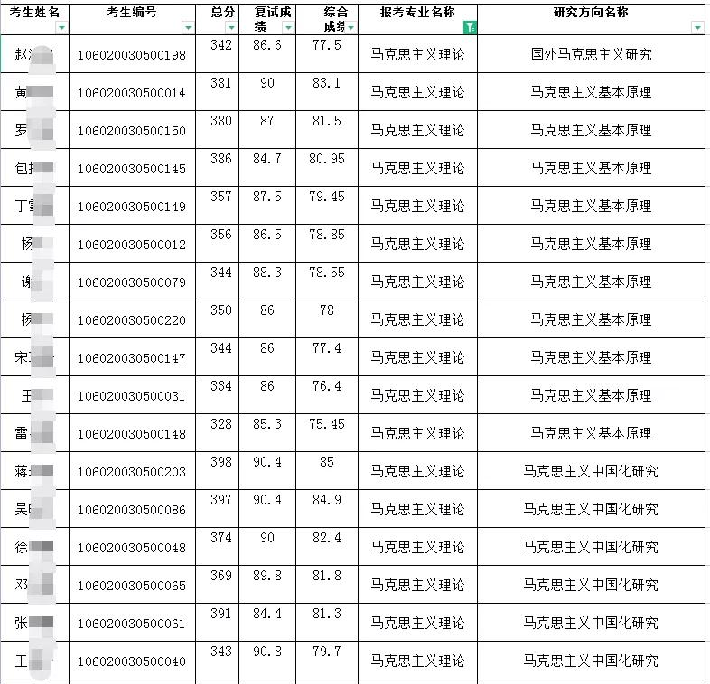 马克思主义学院排名_马克思主义学院排名_马克思主义学院排名