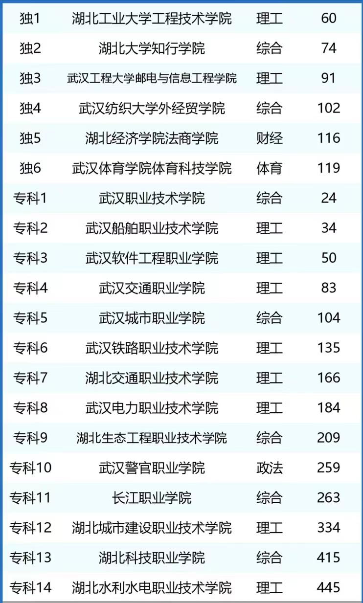 马克思主义学院排名_马克思主义学院排名_马克思主义学院排名