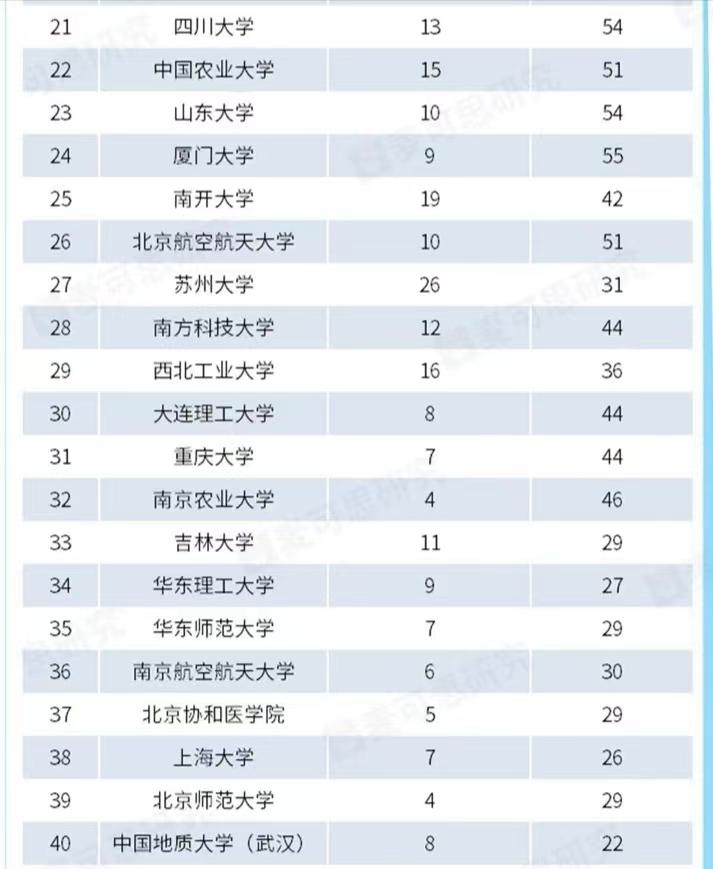 湖南财经大学_湖南大学财经类怎么样_湖南财政经济学院湖南大学