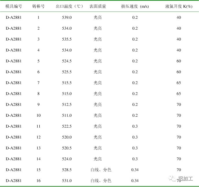 液氮温度一般会达到多少度_液氮温度_液氮的温度