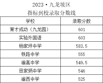 巴蜀中学录取分数线2023_2021年巴蜀中学录取分数线_录取分数巴蜀中学线2023年