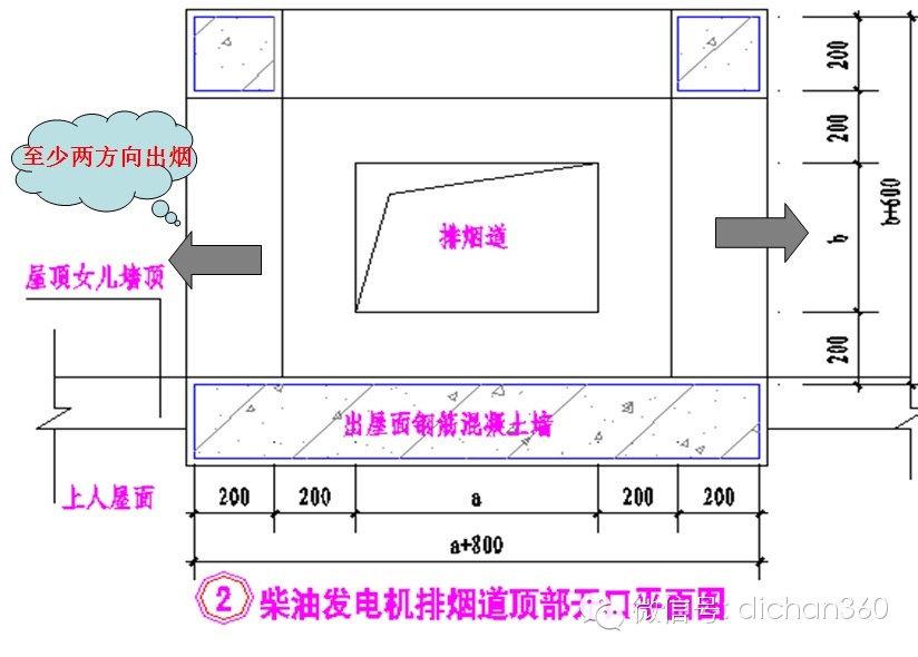 室内低频噪音屏蔽器_室内低频噪音屏蔽器原理_低频屏蔽噪音室内器怎么用