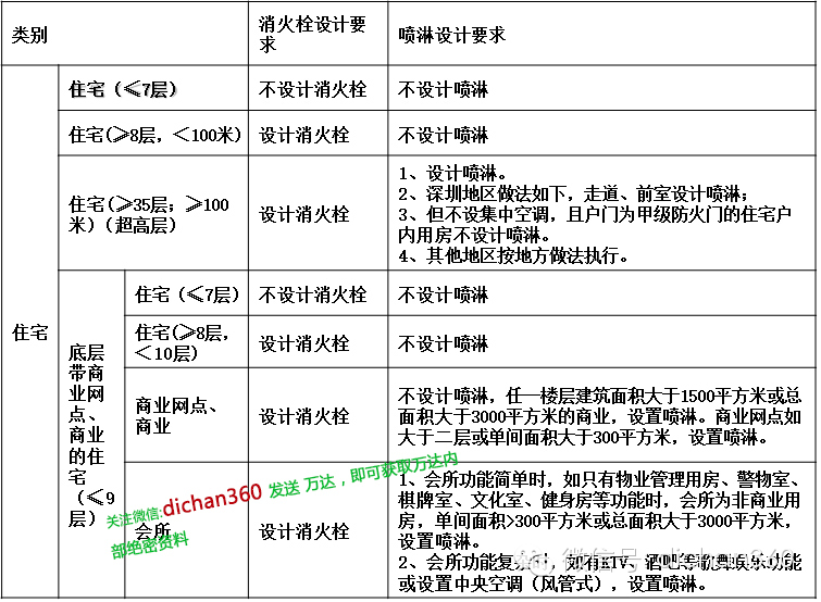 室内低频噪音屏蔽器原理_低频屏蔽噪音室内器怎么用_室内低频噪音屏蔽器