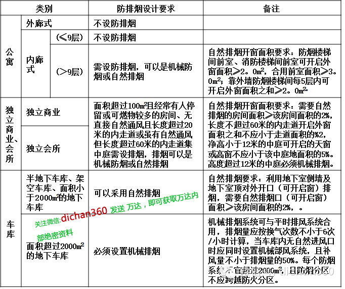 室内低频噪音屏蔽器_室内低频噪音屏蔽器原理_低频屏蔽噪音室内器怎么用