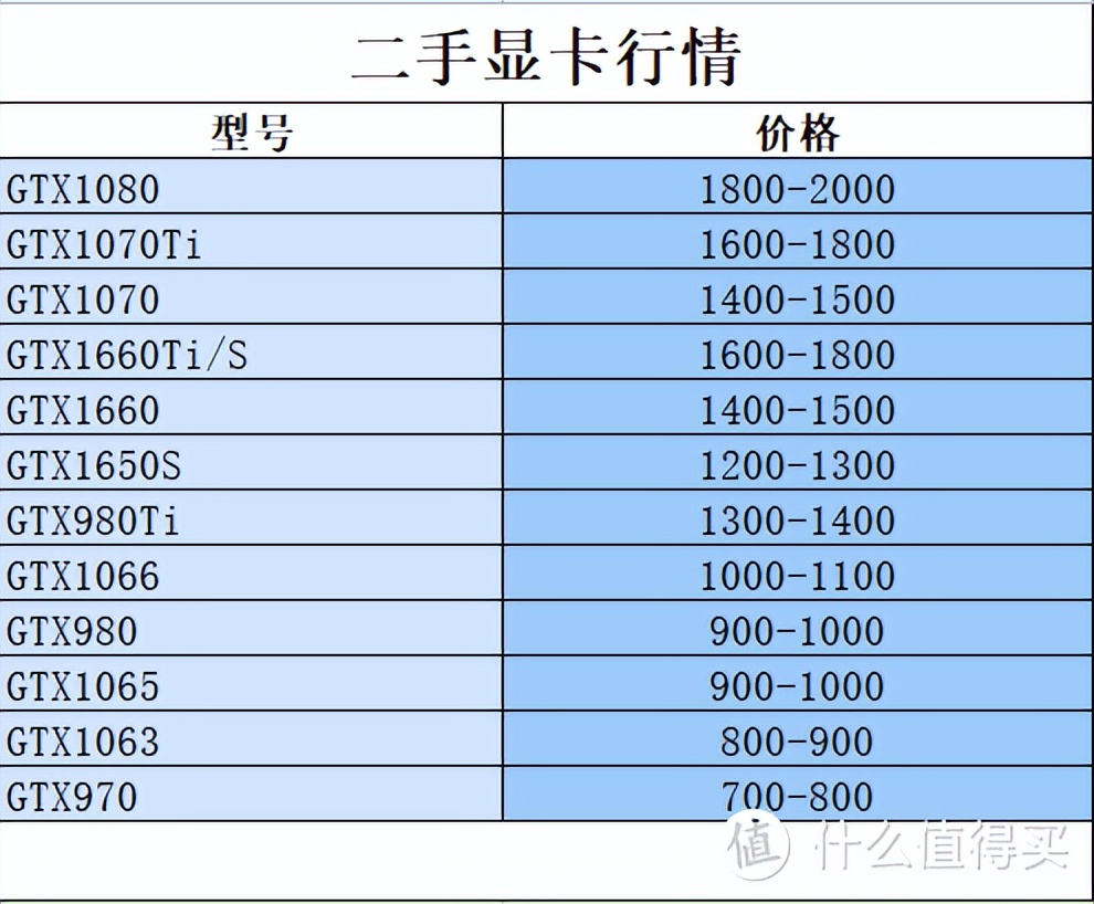 怎么看显卡型号_显卡型号看不到_显卡型号看哪个位置